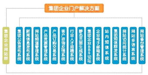 集團(tuán)企業(yè)門戶解決方案 優(yōu)化企業(yè)管理咨詢的關(guān)鍵路徑